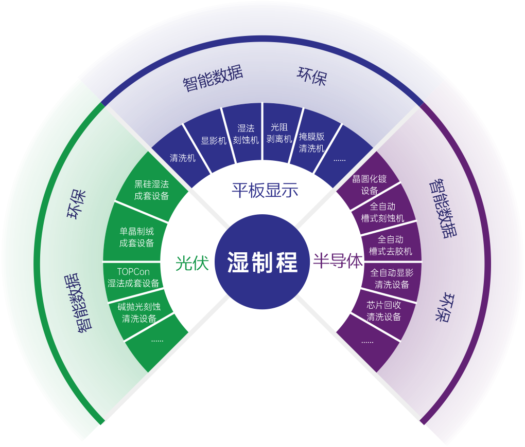 asiagame产品示意图